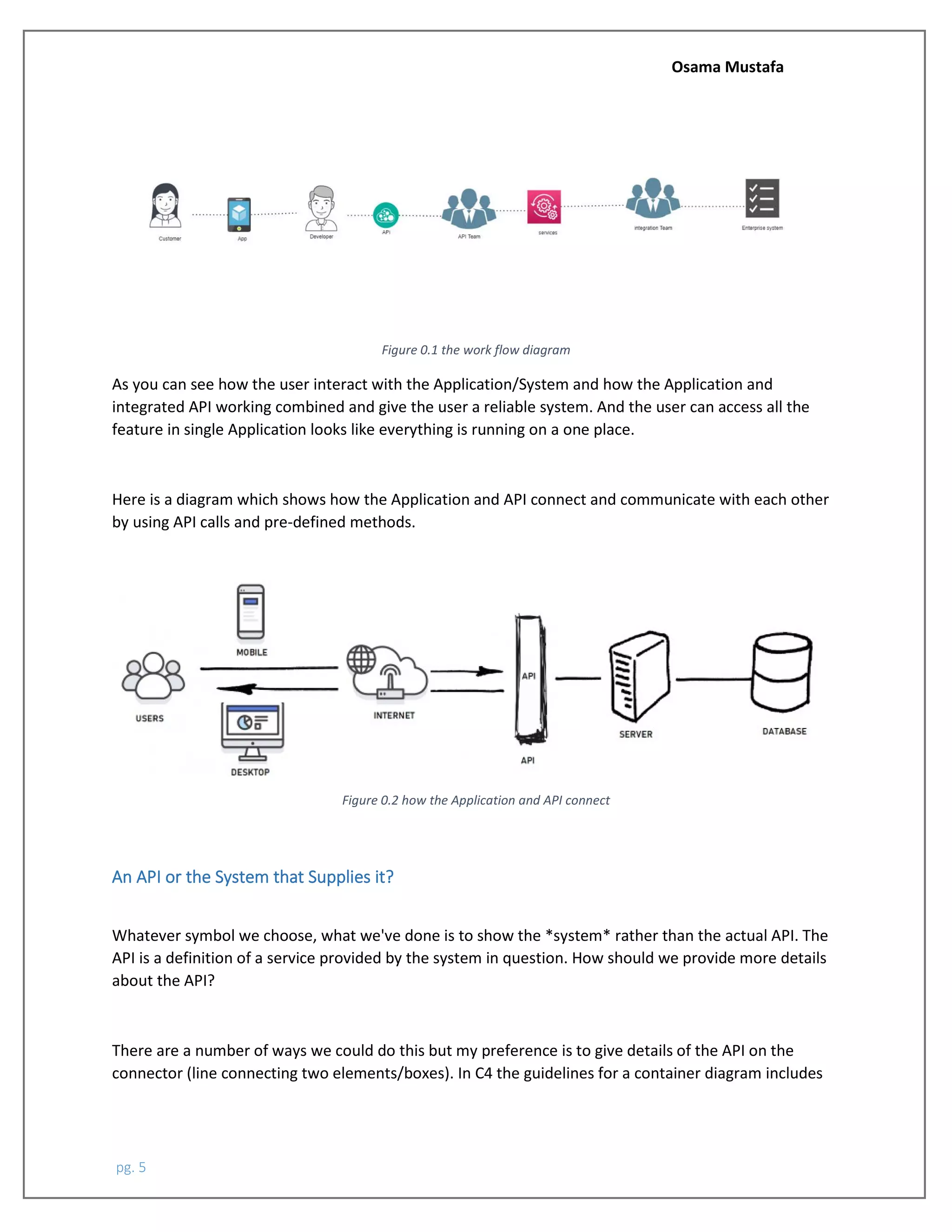 Osama Mustafa
pg. 5
Figure 0.1 the work flow diagram
As you can see how the user interact with the Application/System and how the Application and
integrated API working combined and give the user a reliable system. And the user can access all the
feature in single Application looks like everything is running on a one place.
Here is a diagram which shows how the Application and API connect and communicate with each other
by using API calls and pre-defined methods.
Figure 0.2 how the Application and API connect
An API or the System that Supplies it?
Whatever symbol we choose, what we've done is to show the *system* rather than the actual API. The
API is a definition of a service provided by the system in question. How should we provide more details
about the API?
There are a number of ways we could do this but my preference is to give details of the API on the
connector (line connecting two elements/boxes). In C4 the guidelines for a container diagram includes
 