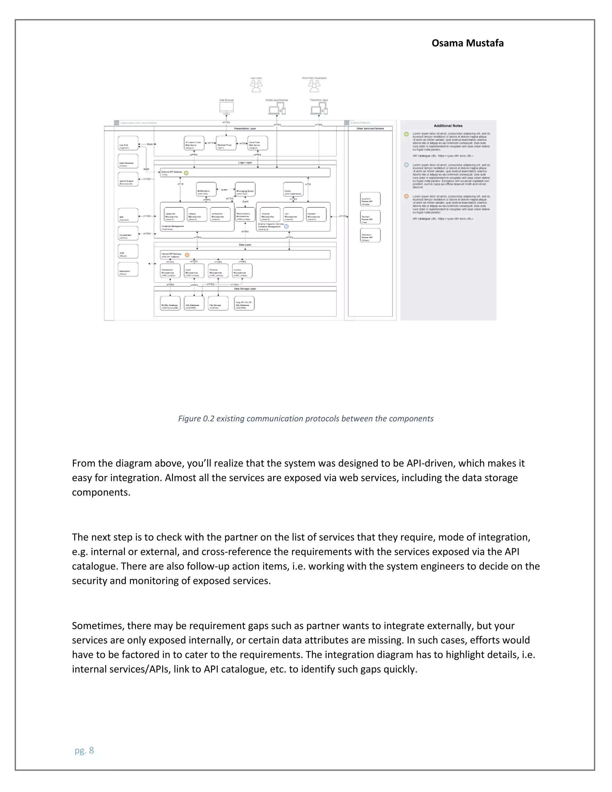Osama Mustafa
pg. 8
Figure 0.2 existing communication protocols between the components
From the diagram above, you’ll realize that the system was designed to be API-driven, which makes it
easy for integration. Almost all the services are exposed via web services, including the data storage
components.
The next step is to check with the partner on the list of services that they require, mode of integration,
e.g. internal or external, and cross-reference the requirements with the services exposed via the API
catalogue. There are also follow-up action items, i.e. working with the system engineers to decide on the
security and monitoring of exposed services.
Sometimes, there may be requirement gaps such as partner wants to integrate externally, but your
services are only exposed internally, or certain data attributes are missing. In such cases, efforts would
have to be factored in to cater to the requirements. The integration diagram has to highlight details, i.e.
internal services/APIs, link to API catalogue, etc. to identify such gaps quickly.
 