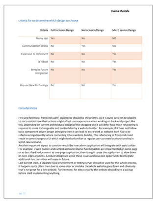Osama Mustafa
pg. 12
criteria for to determine which design to choose
Criteria Full Inclusion Design No Inclusion Design Micro service Design
Heavy app Yes No NO
Communication delays No Yes NO
Expensive to Implement No No Yes
Is robust No No Yes
Benefits Future
Integration
No No Yes
Require New Technology No No Yes
Considerations
First and foremost, front end users’ experience should be the priority. As it is quite easy for developers
to not consider how their actions might affect user experience when working on back-end project like
this. Depending on current architectural design of the shopping site it will differ how much refactoring is
required to make it changeable and controllable by a website builder. For example, if it does not follow
basic component driven design principles then it can lead to extra work as website itself has to be
refactored significantly before connecting it to a website builder. This refactoring of front end could
result in some changes to UI which might feel unfamiliar to regular users or even lost functionality in
worst case scenario.
Another important aspect to consider would be how admin application will integrate with web builder.
For example, if web builder and current administrational functionalities are implemented on same page
or as described in document as one-page application, then it might cause the application to slow down
or even leggy at points. A robust design will avoid these issues and also give opportunity to integrate
additional functionalities with ease in future.
Last but not least, a separate local environment or testing server should be used for this whole process.
It happens quite often then due to some error or mistake the whole website goes down and obviously
that’s not great for a live website. Furthermore, for extra security the website should have a backup
before start implementing anything.
 