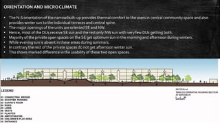 Low Cost Housing | PDF