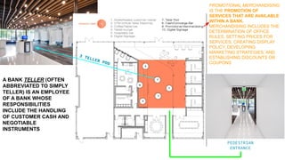 3 TELLER POD
A BANK TELLER (OFTEN
ABBREVIATED TO SIMPLY
TELLER) IS AN EMPLOYEE
OF A BANK WHOSE
RESPONSIBILITIES
INCLUDE THE HANDLING
OF CUSTOMER CASH AND
NEGOTIABLE
INSTRUMENTS
PROMOTIONAL MERCHANDISING
IS THE PROMOTION OF
SERVICES THAT ARE AVAILABLE
WITHIN A BANK.
MERCHANDISING INCLUDES THE
DETERMINATION OF OFFICE
RULES, SETTING PRICES FOR
SERVICES, CREATING DISPLAY
POLICY, DEVELOPING
MARKETING STRATEGIES, AND
ESTABLISHING DISCOUNTS OR
COUPONS
PEDESTRIAN
ENTRANCE
 