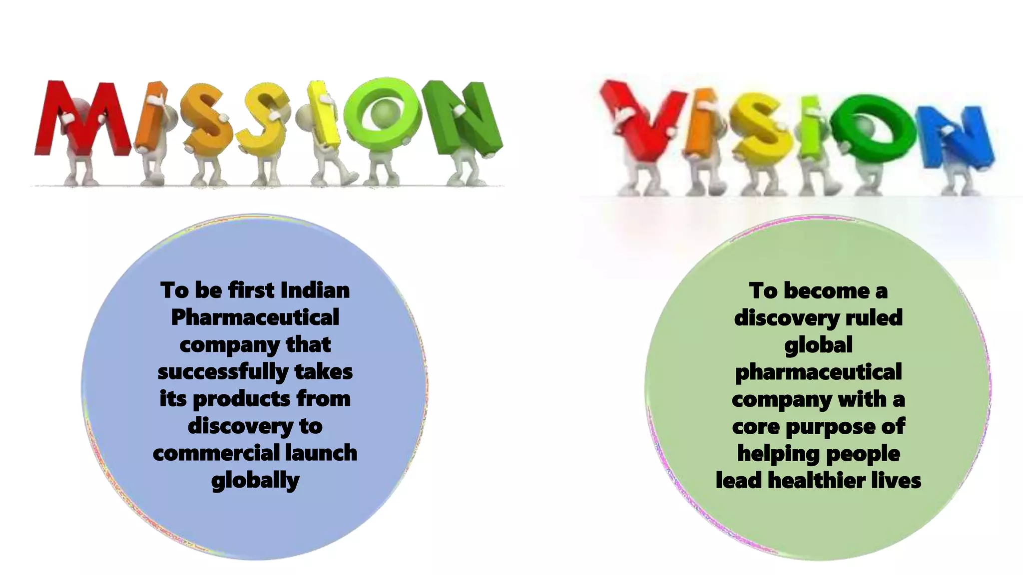 To be first Indian
Pharmaceutical
company that
successfully takes
its products from
discovery to
commercial launch
globally
To become a
discovery ruled
global
pharmaceutical
company with a
core purpose of
helping people
lead healthier lives
 