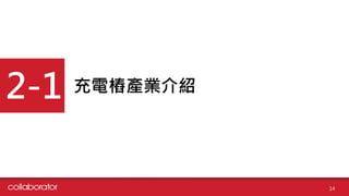 充電樁產業介紹
14
2-1
 