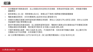 資料來源 :
• 全球電動車市場高速成長，加上各國政府的政策支持及推動，長期成長率超過 30% ，將推動充電樁
建置需求
• 歐美車樁比 15~30，理想車樁比為 4:1，車樁比的下降將大幅帶動充電樁建置數量
• 電動車續航里程低，未來充電樁將以直流快充為主要發展方向
• 美國的抗通膨及基建法案有望刺激充電樁在美發展，預估以 CAGR 17% 成長至 2030，其本土化政策
有望讓原中國訂單移轉至台廠
• 歐洲市場短期成長最為強勁，加上歐盟希望降低碳排，電動車大國德法荷也積極地給予充電樁及商業
充電站補助及稅務優惠，預計歐洲市場未來 8 年會以 CAGR 49% 成長
• 中國市場車樁比健康，預估 CAGR 為 10%，不及歐美市場，但其本身市場龐大基數，加上國內仍有
充電樁分派不均的問題，未來商機仍可期待
• AC 交流電充電接頭以 J1772 為未來主流；DC 直流電充電接頭以 CCS2 為未來主流
3
結論
 