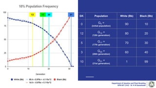 Department of Genetics and Plant Breeding
GPB 607 (3+0) - Dr. K N Ganeshaiah
12
Dif. Population White (Bb) Black (Bb)
0 G0 =
(initial population)
90 10
12 G12 =
(12th generation)
80 20
5 G17 =
(17th generation)
70 30
3 G20 =
(20th generation)
60 40
10 G31 =
(31st generation)
1 99
17 20 31
 