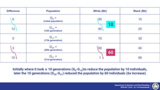 Difference Population White (Bb) Black (Bb)
0 G0 =
(initial population)
90 10
12 G12 =
(12th generation)
80 20
5 G17 =
(17th generation)
70 30
3 G20 =
(20th generation)
60 40
10 G31 =
(31st generation)
1 99
Department of Genetics and Plant Breeding
GPB 607 (3+0) - Dr. K N Ganeshaiah
60
10
Initially where it took ≅ 10 generations (G0-G12)to reduce the population by 10 individuals,
later the 10 generations (G20-G31) reduced the population by 60 individuals (6x increase)
 
