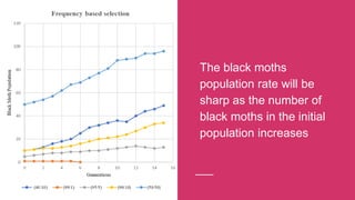 The black moths
population rate will be
sharp as the number of
black moths in the initial
population increases
 