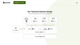 14
Logistics Case Study
Our Technical Solution Design
Here is the blueprint of the solution we designed
 