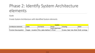 Casestudy Motor Development Process as per ASPICE | PPT
