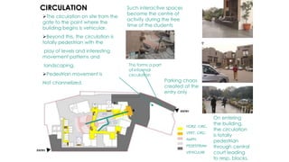CIRCULATION
HORZ. CIRC.
VERT. CIRC.
AMPH.
PEDESTRIAN
VEHICULAR
The circulation on site from the
gate to the point where the
building begins is vehicular.
Beyond this, the circulation is
totally pedestrian with the
play of levels and interesting
movement patterns and
landscaping.
Pedestrian movement is
Not channelized.
On entering
the building,
the circulation
is totally
pedestrian
through central
court leading
to resp. blocks.
Such interactive spaces
become the centre of
activity during the free
time of the students
Parking chaos
created at the
entry only
This forms a part
of informal
circulation
 