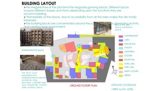 CLASSROOMS
LABS.
GREEN
AMPH.+COURT
VERT.CIRC.
HORZ.CIRC.
RECEPTION
KITCHEN
CAFETERIA
TOILETS
ADM.BLOCK
The irregular lines of the plot bind the irregularly growing blocks. Different blocks
acquire different shapes and forms depending upon the functions they are
accommodating.
 Permeability of the blocks, due to accessibility from all the sides makes the site totally
traversed.
The building blocks are concentrated around the sunken court thus generating activity
and creating lively environment.
The front court
separated from
amphitheatre by terraced
academic wing
becomes culturally appr.
and climatically comfort
able outdoor space
ADMINISTRATIVE BLOCK
GROUND FLOOR PLAN GROUND COVERAGE
=2892 sq.mts. (25%)
labs in the way
due to insufficient
space
BUILDING LAYOUT
 