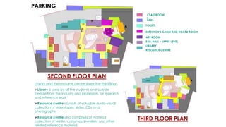 SECOND FLOOR PLAN
THIRD FLOOR PLAN
CLASSROOM
S
LABS
TOILETS
DIRECTOR’S CABIN AND BOARD ROOM
ART ROOM
EXB. HALL – UPPER LEVEL
LIBRARY
RESOURCE CENTRE
Library and the resource centre share the third floor.
Library is used by all the students and outside
people from the industry and profession, for research
and reference work
Resource centre consists of valuable audio-visual
collection of videotapes, slides, CDs and
photographs.
Resource centre also comprises of material
collection of textile, costumes, jewellery and other
related reference material.
PARKING
 
