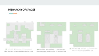 HIERARCHY OF SPACES
 