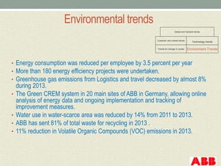 Case study abb mission and vision | PPTX