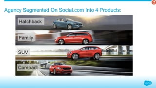 Agency Segmented On Social.com Into 4 Products: 
 