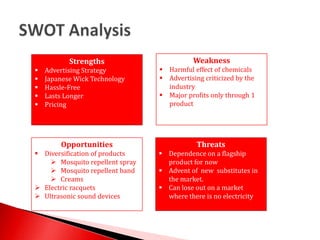 SWOT AnalysisWeaknessHarmful effect of chemicals