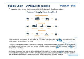 |
Supply Chain – O Porquê do sucesso
O processo da cadeia de suprimentos da Amazon é simples e eficaz.
Uma cadeia de suprimentos é uma rede de processos de operações vinculados que trabalham em
conjunto para fornecer bens e serviços.
Colocar os clientes em primeiro lugar significa entender suas preferências em um nível granular e oferecer
uma boa experiência que inclui uma ampla seleção, preços competitivos, um processo de compra
conveniente e confiavel.
A Amazon consegue isso usando a tecnologia da informação. A empresa apresentou seu processo de
pedidos de 1 clique patenteado em 1997. Em 2013, patenteou o "envio antecipado", um algoritmo preditivo
que inicia o empacotamento e movendo produtos antes que o cliente clica em "comprar".
 