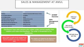 SALES & MANAGEMENT AT AMUL
 