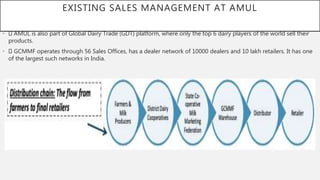 EXISTING SALES MANAGEMENT AT AMUL
• AMUL is also part of Global Dairy Trade (GDT) platform, where only the top 6 dairy players of the world sell their
products.
• GCMMF operates through 56 Sales Offices, has a dealer network of 10000 dealers and 10 lakh retailers. It has one
of the largest such networks in India.
 