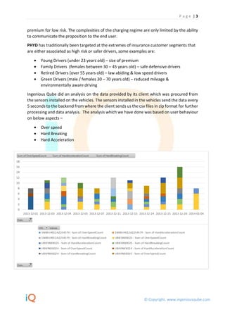 P a g e | 3 
premium for low risk. The complexities of the charging regime are only limited by the ability 
to communicate the proposition to the end user. 
PHYD has traditionally been targeted at the extremes of insurance customer segments that 
are either associated as high risk or safer drivers, some examples are: 
· Young Drivers (under 23 years old) – size of premium 
· Family Drivers (females between 30 – 45 years old) – safe defensive drivers 
· Retired Drivers (over 55 years old) – law abiding & low speed drivers 
· Green Drivers (male / females 30 – 70 years old) – reduced mileage & 
© Copyright. www.ingeniousqube.com 
environmentally aware driving 
Ingenious Qube did an analysis on the data provided by its client which was procured from 
the sensors installed on the vehicles. The sensors installed in the vehicles send the data every 
5 seconds to the backend from where the client sends us the csv files in zip format for further 
processing and data analysis. The analysis which we have done was based on user behaviour 
on below aspects – 
· Over speed 
· Hard Breaking 
· Hard Acceleration 
 