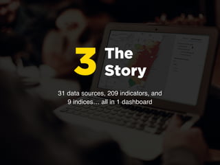 The
Story3
31 data sources, 209 indicators, and
9 indices… all in 1 dashboard
 