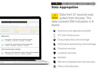 Data from 31 sources was
pulled from Access. The
data covered 209 indicators in 9
layers:
Economic and agricultural proﬁle
ICT and infrastructure
Crop productivity and coverage
Horticulture productivity and coverage
Financial services
Livestock services
Nutrition
Women’s empowerment and services
Policy and advocacy
Data Aggregation
1 2 3 4
Access
 
