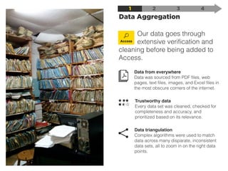 Data Aggregation
1 2 3 4
Access
Our data goes through
extensive veriﬁcation and
cleaning before being added to
Access.
Data from everywhere
Data was sourced from PDF files, web
pages, text files, images, and Excel files in
the most obscure corners of the internet.
Data triangulation
Complex algorithms were used to match
data across many disparate, inconsistent
data sets, all to zoom in on the right data
points.
Trustworthy data
Every data set was cleaned, checked for
completeness and accuracy, and
prioritized based on its relevance.
 