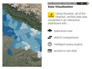 Data Visualization
1 2 3 4
Visualize
Using Visualize, all of the
cleaned, veriﬁed data was
visualized in an interactive
dashboard with…
district comparisons
state-level view
access to raw data
intelligent query engine
 