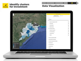 Data Visualization
Identify clusters
for investmentVisualize
1 2 3 4
 