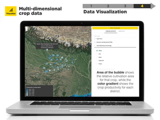 Data Visualization
Multi-dimensional
crop dataVisualize
1 2 3 4
Area of the bubble shows
the relative cultivation area
for that crop, while the
color gradient shows the
crop productivity for each
district.
 