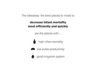 The takeaway: the best places to invest to
decrease infant mortality
most efficiently and quickly
are the places with…
high infant mortality
low pulse productivity
good irrigation system
 