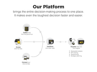 Our Platform
brings the entire decision-making process to one place.
It makes even the toughest decision faster and easier.
Access
external data
Collect data
from the ground up
Connect your
internal data
Visualize data and
find insights
Transform
and clean data
• Geospatial analysis
• KPI tracking
• Geoquerying
• Strategic planning
 