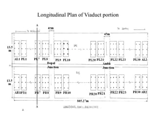 Longitudinal Plan of Viaduct portion
 
