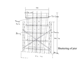 Shuttering of pier
 