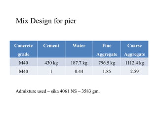 Concrete
grade
Cement Water Fine
Aggregate
Coarse
Aggregate
M40 430 kg 187.7 kg 796.5 kg 1112.4 kg
Mix Design for pier
M40 430 kg 187.7 kg 796.5 kg 1112.4 kg
M40 1 0.44 1.85 2.59
Admixture used – sika 4061 NS – 3583 gm.
 