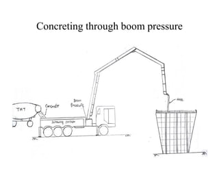 Concreting through boom pressure
 