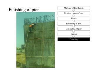 Curing
Concreting of pier
Shuttering of pier
Starter
Reinforcement of pier
Marking of Pier Points
Finishing of pier
Finishing
 