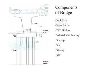 •Deck Slab
•Crash Barrier
•PSC Girders
•Pedestal with bearing
Components
of Bridge
•Pedestal with bearing
•Pier cap
•Pier
•Pile cap
•Pile
 