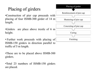 Curing
Concreting of pier cap
Shuttering of pier cap
Reinforcement of pier cap
Placing of girder
Placing of girders
•Construction of pier cap proceeds with
placing of four ISMB-300 girder of 14 m
length.
•Girders are place above trestle of 6 m
height.
Finishing• Further work proceeds with placing of
ISMB-150 girders in direction parallel to
traffic of 5 m length.
•These are to be placed above ISMB-300
girders.
•Total 23 numbers of ISMB-150 girders
are placed.
 
