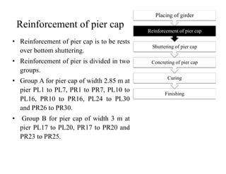 Reinforcement of pier cap
• Reinforcement of pier cap is to be rests
over bottom shuttering.
• Reinforcement of pier is divided in two
groups.
• Group A for pier cap of width 2.85 m at
pier PL1 to PL7, PR1 to PR7, PL10 to
Curing
Concreting of pier cap
Shuttering of pier cap
Reinforcement of pier cap
Placing of girder
pier PL1 to PL7, PR1 to PR7, PL10 to
PL16, PR10 to PR16, PL24 to PL30
and PR26 to PR30.
• Group B for pier cap of width 3 m at
pier PL17 to PL20, PR17 to PR20 and
PR23 to PR25.
Finishing
 