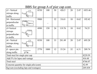 BBS for group A of pier cap cont.
s3 - Vertical
stirrups along
traffic
8530 100 50 426.5 20 2.47 1053.46
S4 - Horizontal
perpendicular
to traffic
9900
_
32 316.8 10 0.62 192.42
s5-Vertical
stirrups
perpendicular
to traffic
4990 150 24 119.76 10 0.62 74.25
to traffic
s6 - Vertical
stirrups along
traffic
8530 100 33 281.49 20 2.47 695.28
d - spacer pin
along traffic
2770 1000 12 33.24 32 6.31 209.74
Total steel for single pier cap 8229.59
Add 5% for lapse and vastage 416.48
Total steel 8746.07
Concrete quantity for single pile (cum) 42.49
Kg/cum (excluding laps and wastages) 205.838
 