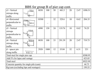 BBS for group B of pier cap cont.
s3 - Vertical
stirrups along
traffic
8830 100 50 441.5 20 2.47 1090.51
s4 -Horizontal
perpendicular to
traffic
10300
_
32 329.6 10 0.62 204.35
s5 - Vertical
stirrups
perpendicular to
traffic
4990 150 24 119.76 10 0.62 74.25
traffic
s6 - Vertical
stirrups along
traffic
8830 100 33 291.39 20 2.47 719.73
d – spacer pin
along traffic
2920 1000 12 35.04 32 6.31 221
Total steel for single pier cap 8500.95
Add 5% for lapse and vastage 425.05
Total steel 8925.99
Concrete quantity for single pile (cum) 44.73
Kg/cum (excluding laps and wastages) 199.55
 