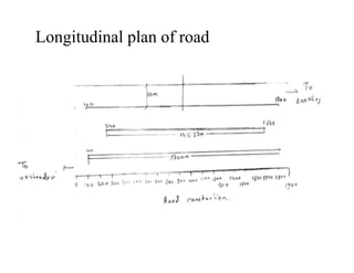 Longitudinal plan of road
 