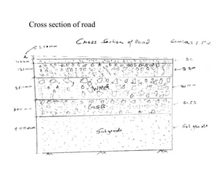 Cross section of road
 