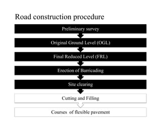 Road construction procedure
Final Reduced Level (FRL)
Original Ground Level (OGL)
Preliminary survey
Courses of flexible pavement
Cutting and Filling
Site clearing
Erection of Barricading
 