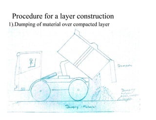 Procedure for a layer construction
1).Dumping of material over compacted layer
 