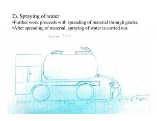 2). Spraying of water
•Further work proceeds with spreading of material through grader.
•After spreading of material, spraying of water is carried out.
 