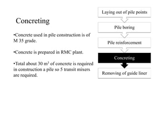 Concreting
Concreting
Pile reinforcement
Pile boring
Laying out of pile points
•Concrete used in pile construction is of
M 35 grade.
•Concrete is prepared in RMC plant.
•Total about 30 m3 of concrete is required
Removing of guide liner
•Total about 30 m3 of concrete is required
in construction a pile so 5 transit mixers
are required.
 