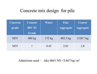 Concrete mix design for pile
Concrete
grade
Cement
0PC 53
Grade
Water Fine
Aggregate
Coarse
Aggregate
M35 400 kg 172 kg 802.5 kg 1120.7 kg
Admixture used – sika 4661 NS =3.667 kg/ m3
M35 400 kg 172 kg 802.5 kg 1120.7 kg
M35 1 0.43 2.01 2.8
 