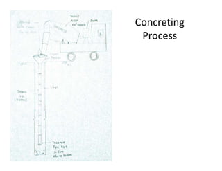 Concreting
Process
 